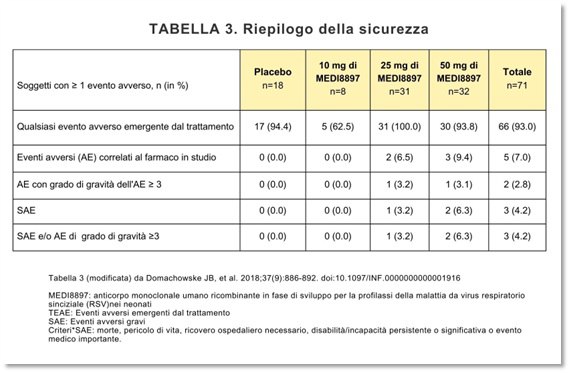 Tabella 3 Riepilogo di Sicurezza